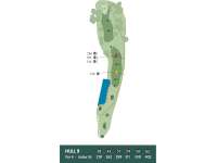 Hole Map